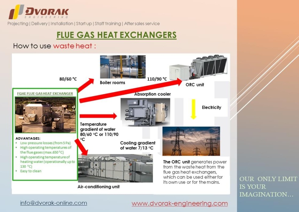 gas flued heat exchangers